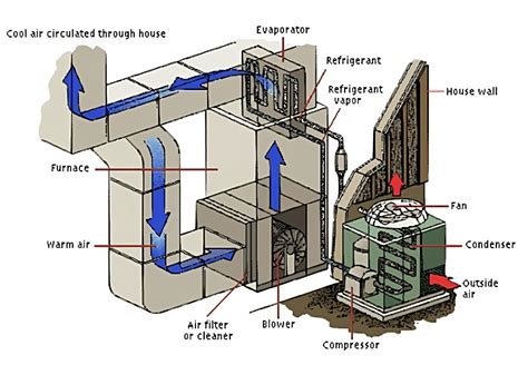 HVAC Parts, Equipment Fabrication 